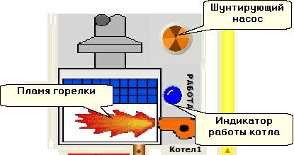 Диспетчеризация котельной