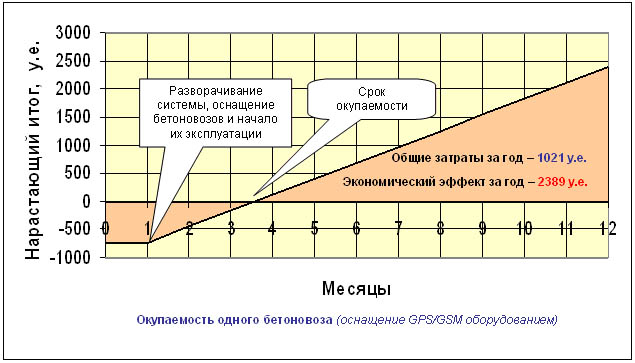 автомиксер