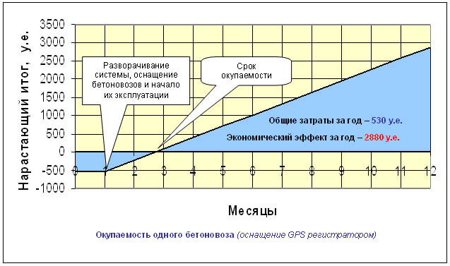 автомиксер