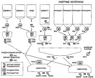 технологическая схема БСУ